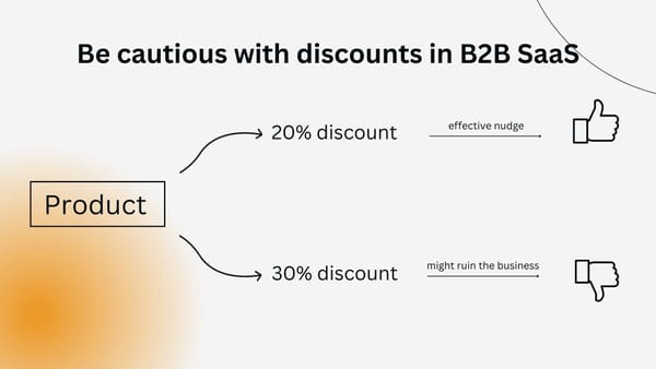 80% of B2B marketers do discounts the wrong way.