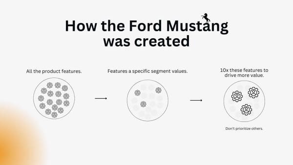 Infographic of how the Ford Mustang was created by focusing only a couple of important features. 